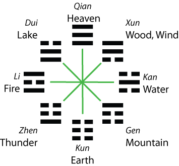 Before Heaven with Names